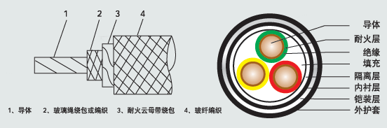 江蘇朝陽高溫線纜有限公司,電力電纜,電氣裝備用電線電纜,特種電纜 江蘇朝陽高溫線纜有限公司,電力電纜,電氣裝備用電線電纜,特種電纜