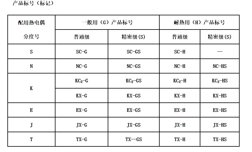 江蘇朝陽(yáng)高溫線纜有限公司,電力電纜,電氣裝備用電線電纜,特種電纜 江蘇朝陽(yáng)高溫線纜有限公司,電力電纜,電氣裝備用電線電纜,特種電纜