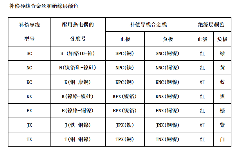 江蘇朝陽(yáng)高溫線纜有限公司,電力電纜,電氣裝備用電線電纜,特種電纜 江蘇朝陽(yáng)高溫線纜有限公司,電力電纜,電氣裝備用電線電纜,特種電纜