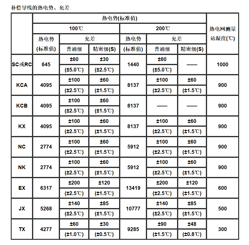 江蘇朝陽(yáng)高溫線纜有限公司,電力電纜,電氣裝備用電線電纜,特種電纜 江蘇朝陽(yáng)高溫線纜有限公司,電力電纜,電氣裝備用電線電纜,特種電纜