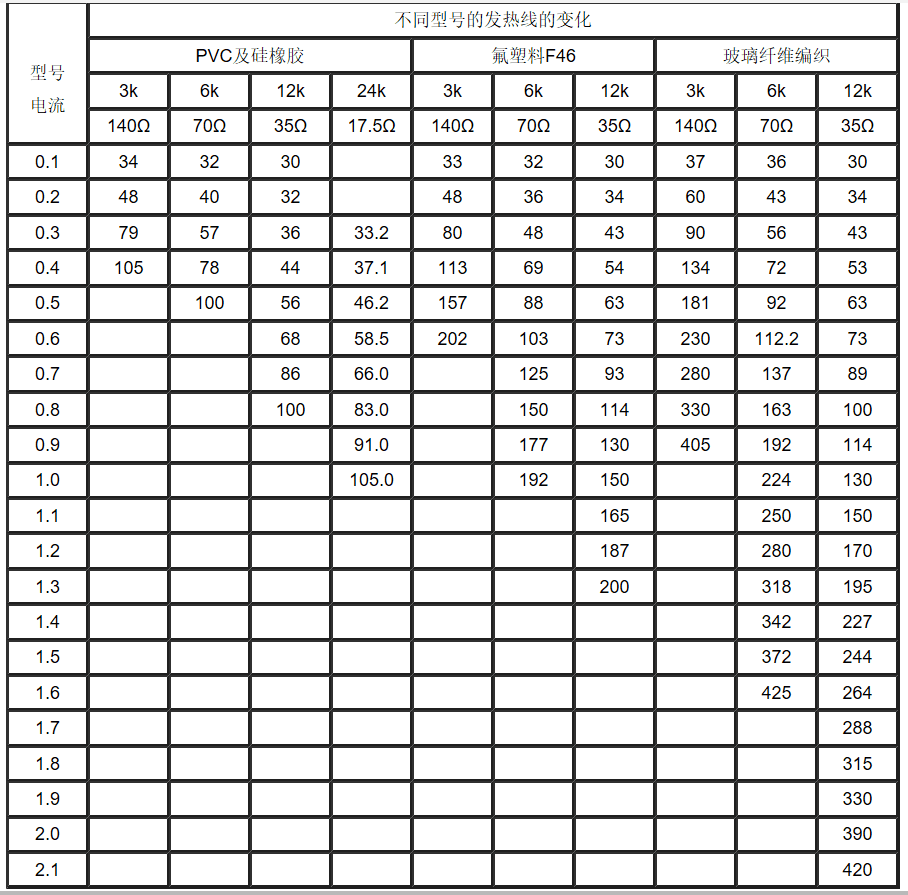 江蘇朝陽高溫線纜有限公司,電力電纜,電氣裝備用電線電纜,特種電纜 江蘇朝陽高溫線纜有限公司,電力電纜,電氣裝備用電線電纜,特種電纜