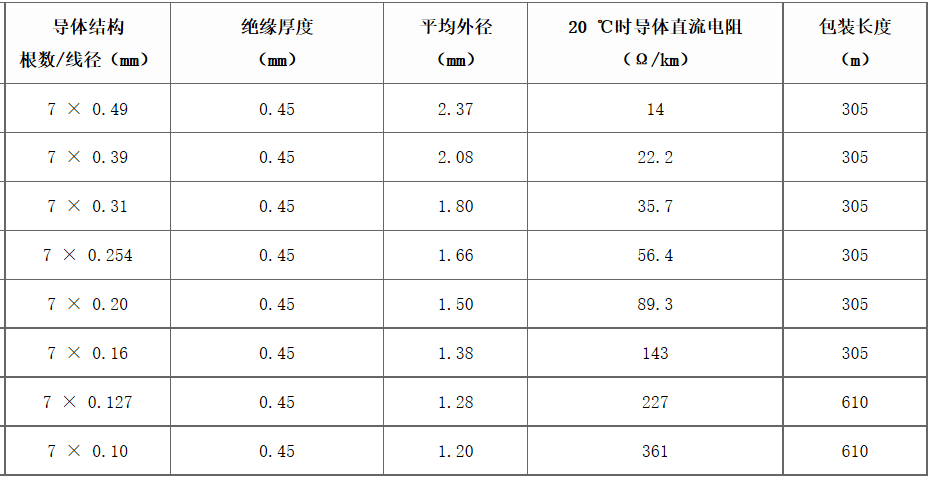 江蘇朝陽高溫線纜有限公司,電力電纜,電氣裝備用電線電纜,特種電纜 江蘇朝陽高溫線纜有限公司,電力電纜,電氣裝備用電線電纜,特種電纜