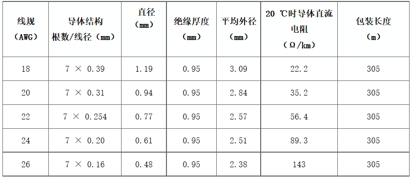 江蘇朝陽高溫線纜有限公司,電力電纜,電氣裝備用電線電纜,特種電纜 江蘇朝陽高溫線纜有限公司,電力電纜,電氣裝備用電線電纜,特種電纜