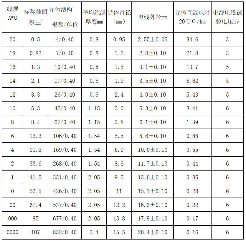 江蘇朝陽高溫線纜有限公司,電力電纜,電氣裝備用電線電纜,特種電纜 江蘇朝陽高溫線纜有限公司,電力電纜,電氣裝備用電線電纜,特種電纜