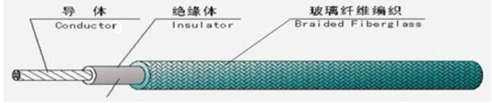 江蘇朝陽(yáng)高溫線纜有限公司,電力電纜,電氣裝備用電線電纜,特種電纜 江蘇朝陽(yáng)高溫線纜有限公司,電力電纜,電氣裝備用電線電纜,特種電纜
