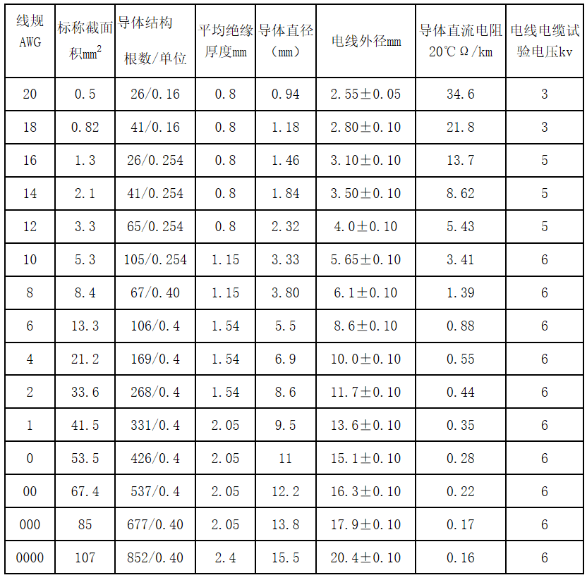 江蘇朝陽(yáng)高溫線纜有限公司,電力電纜,電氣裝備用電線電纜,特種電纜 江蘇朝陽(yáng)高溫線纜有限公司,電力電纜,電氣裝備用電線電纜,特種電纜