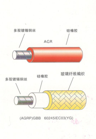江蘇朝陽(yáng)高溫線纜有限公司,電力電纜,電氣裝備用電線電纜,特種電纜