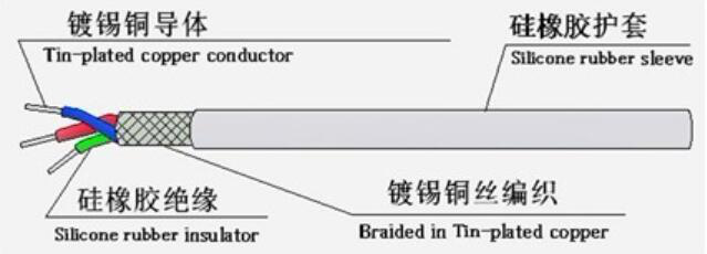 江蘇朝陽高溫線纜有限公司,電力電纜,電氣裝備用電線電纜,特種電纜 江蘇朝陽高溫線纜有限公司,電力電纜,電氣裝備用電線電纜,特種電纜