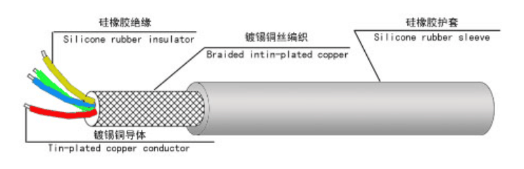 江蘇朝陽高溫線纜有限公司,電力電纜,電氣裝備用電線電纜,特種電纜