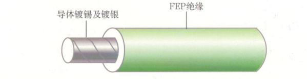 江蘇朝陽高溫線纜有限公司,電力電纜,電氣裝備用電線電纜,特種電纜 江蘇朝陽高溫線纜有限公司,電力電纜,電氣裝備用電線電纜,特種電纜