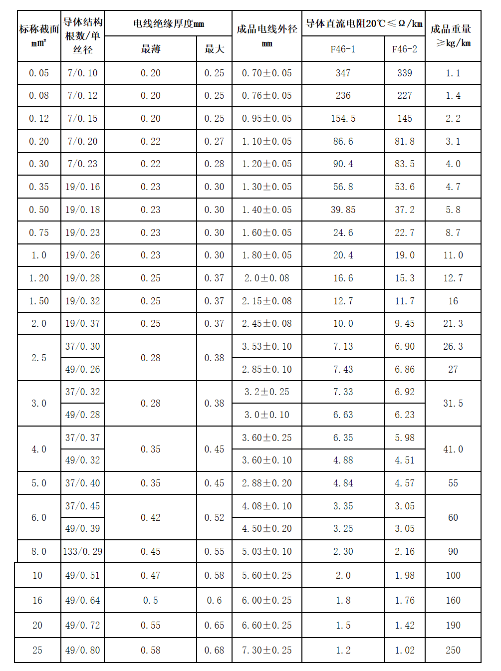 江蘇朝陽高溫線纜有限公司,電力電纜,電氣裝備用電線電纜,特種電纜 江蘇朝陽高溫線纜有限公司,電力電纜,電氣裝備用電線電纜,特種電纜