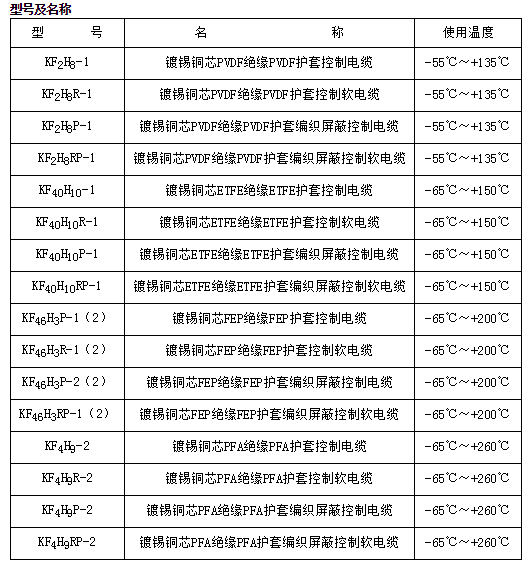 江蘇朝陽高溫線纜有限公司,電力電纜,電氣裝備用電線電纜,特種電纜 江蘇朝陽高溫線纜有限公司,電力電纜,電氣裝備用電線電纜,特種電纜