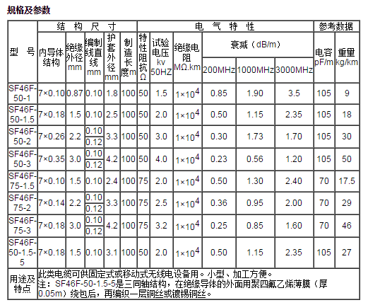 江蘇朝陽高溫線纜有限公司,電力電纜,電氣裝備用電線電纜,特種電纜