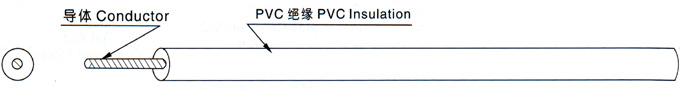江蘇朝陽高溫線纜有限公司,電力電纜,電氣裝備用電線電纜,特種電纜