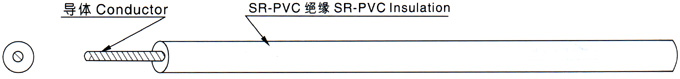 江蘇朝陽高溫線纜有限公司,電力電纜,電氣裝備用電線電纜,特種電纜 江蘇朝陽高溫線纜有限公司,電力電纜,電氣裝備用電線電纜,特種電纜