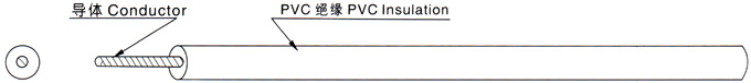 江蘇朝陽(yáng)高溫線纜有限公司,電力電纜,電氣裝備用電線電纜,特種電纜