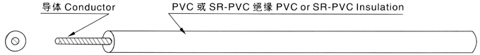 江蘇朝陽高溫線纜有限公司,電力電纜,電氣裝備用電線電纜,特種電纜 江蘇朝陽高溫線纜有限公司,電力電纜,電氣裝備用電線電纜,特種電纜