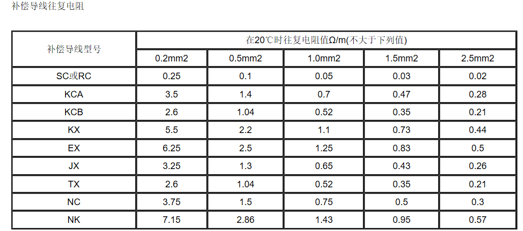 江蘇朝陽(yáng)高溫線纜有限公司,電力電纜,電氣裝備用電線電纜,特種電纜