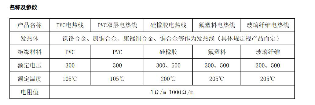 江蘇朝陽高溫線纜有限公司,電力電纜,電氣裝備用電線電纜,特種電纜