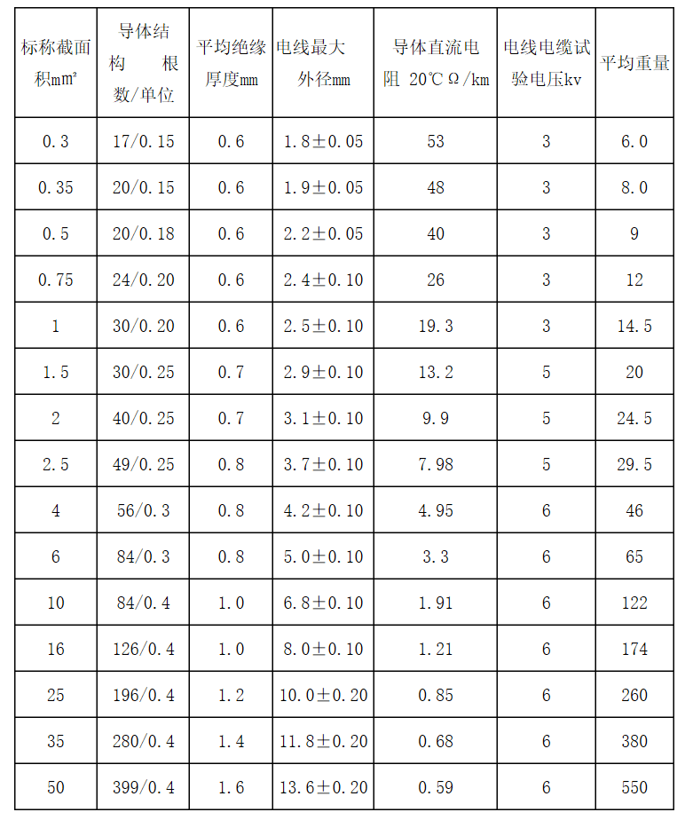 江蘇朝陽(yáng)高溫線纜有限公司,電力電纜,電氣裝備用電線電纜,特種電纜