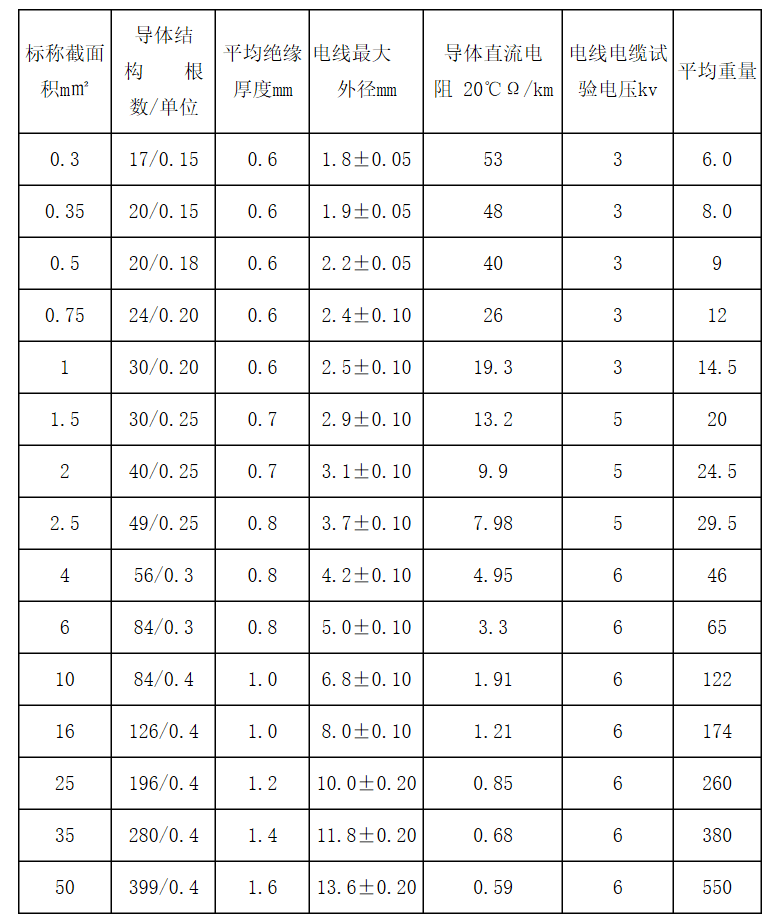 江蘇朝陽高溫線纜有限公司,電力電纜,電氣裝備用電線電纜,特種電纜